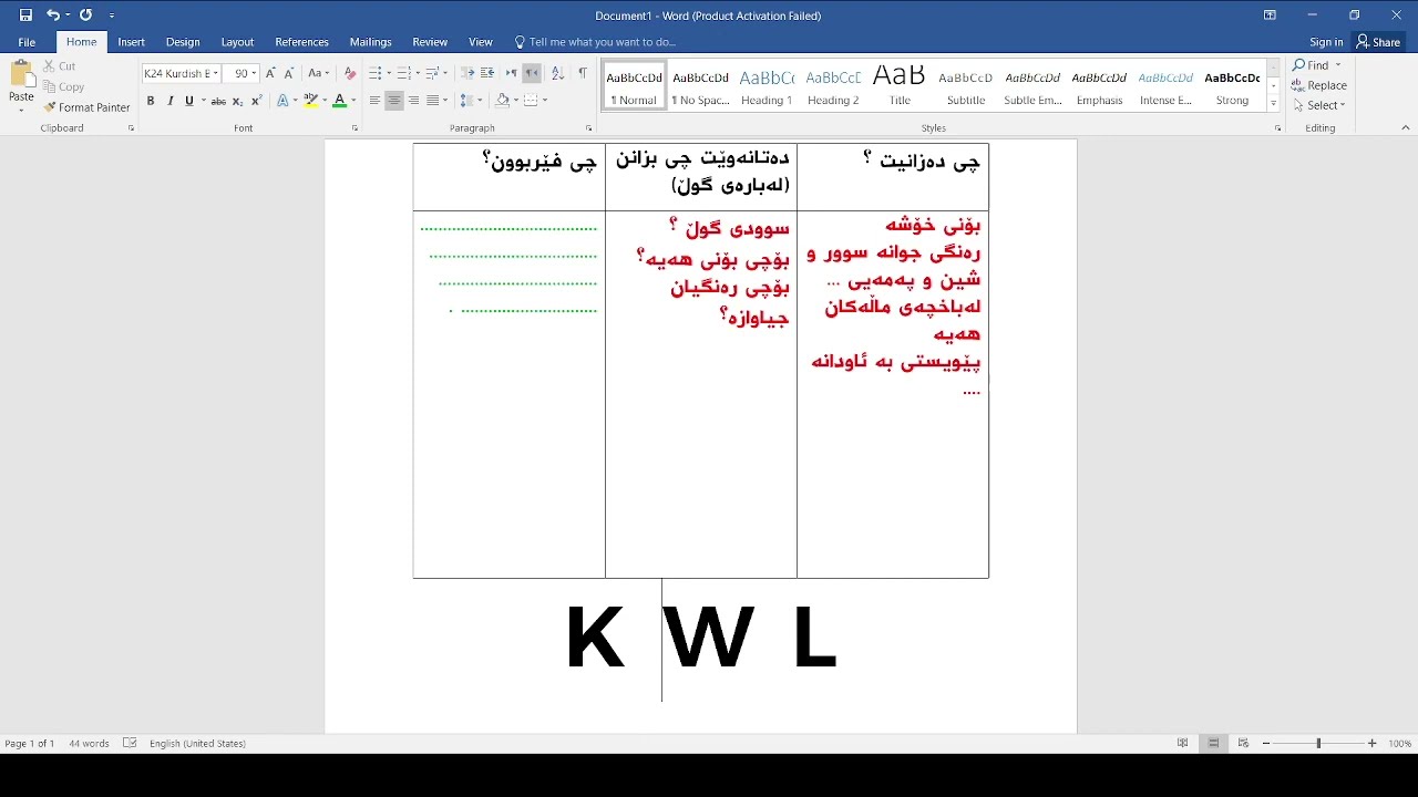 رێگای وانە وتنەوەی K W L      رێگای وانە وتنەوەی دەروازە
