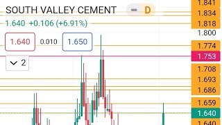 تحليل سهم طلعت مصطفى وجنوب الوادي للاسمنت. #البورصة المصرية