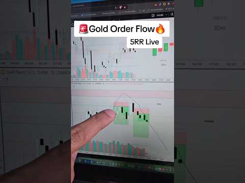 🚨Live Gold Trade using Order Flow😱 5R Potential 🔫#gold #xauusd #forex #goldtrading