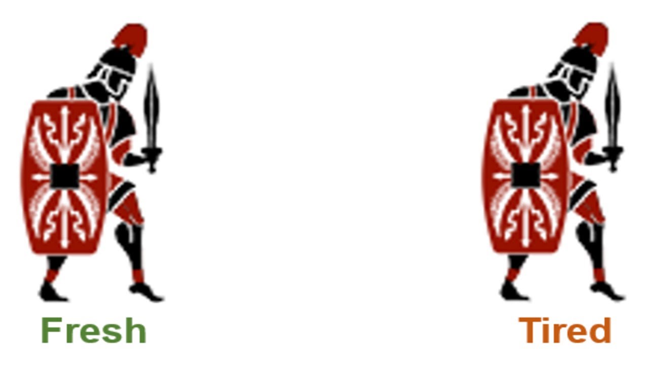 Total War: Rome II 1vs1: Legionaries (Fresh unit vs Tired unit)