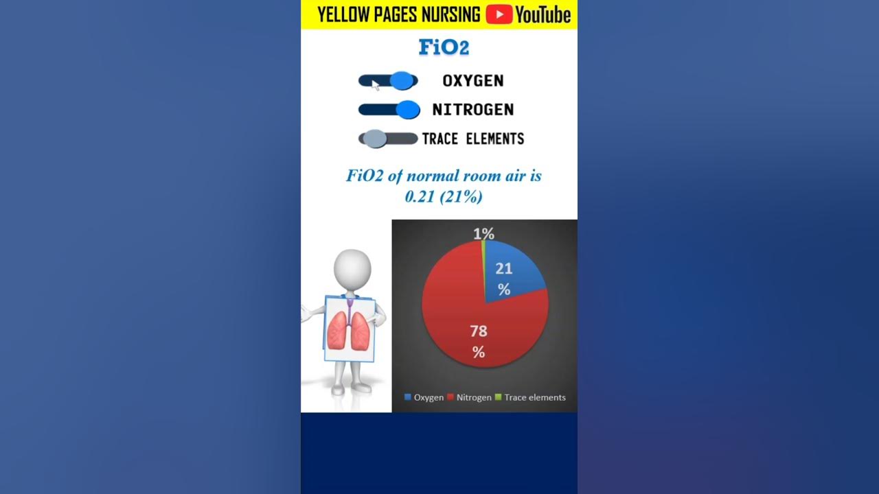 Fio2 fraction of inspired oxygen youtube