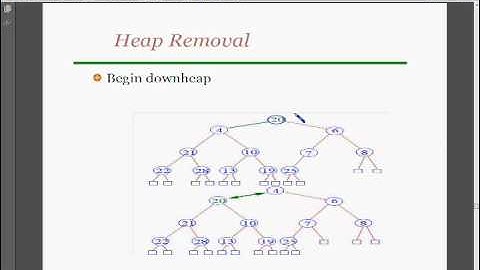 [Arabic] Heap Sorting (2) [Removal]