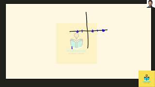 [Math] Write a polynomial with two turning points, one inflection point, to the 5th degree, and has