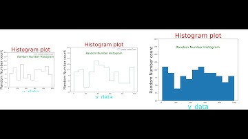 How to Plot Histogram in Python For Beginners| Matplotlib|Numpy| JupyterNotebok