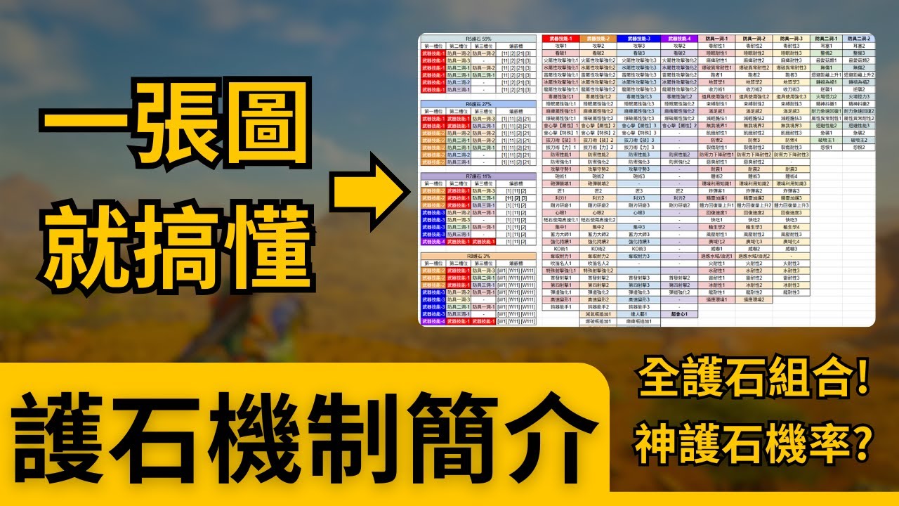 一圖流！瞬間看懂新護石機制！神護石會長怎樣？ –– 魔物獵人荒野