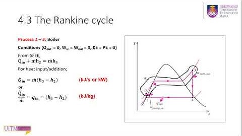 MEC251:Chapter 4: 4.3 Basic Rankine Cycle