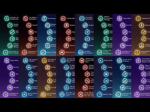 How Fast Can C6 Characters Solo Abyss In 2025 