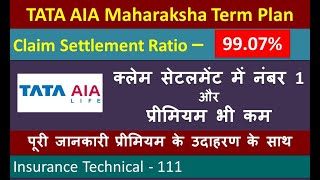 TATA AIA Maharaksha Term Plan : Complete Details of Plan- Options, Rider, Premium with Example