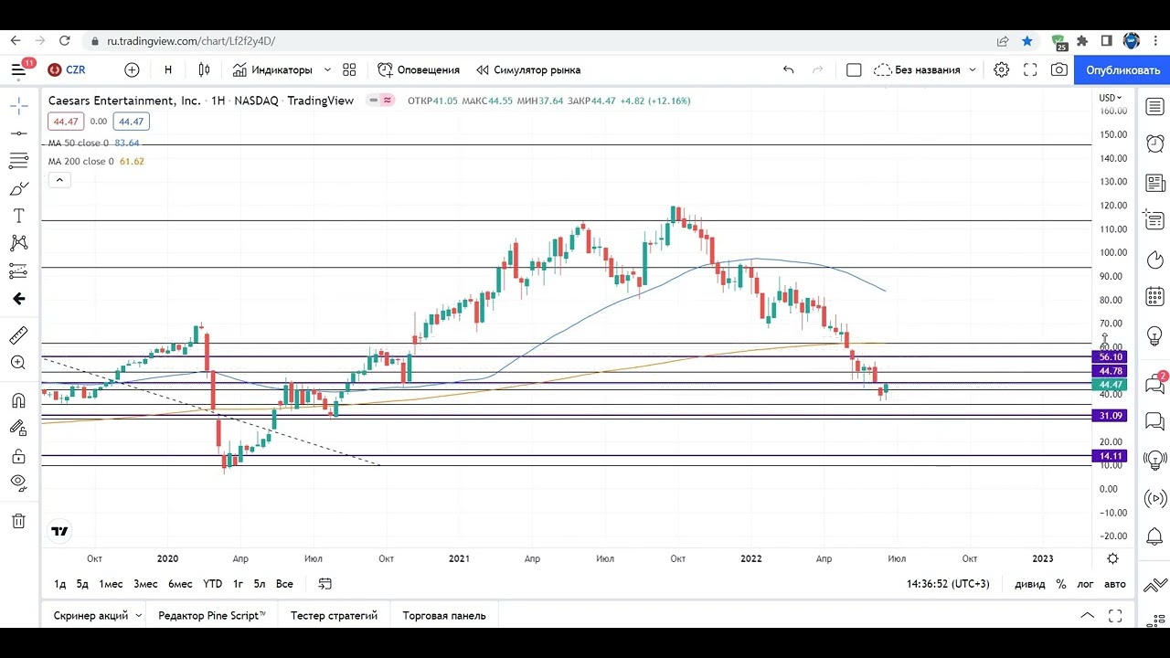 Обзор CZR, DASH и LI 2022 0626