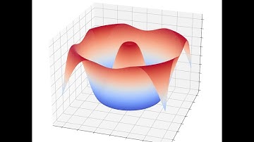 Python Example: Surface Plot 3D (code in description)