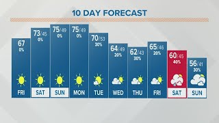 Columbus, Ohio weather forecast | October 21, 2022