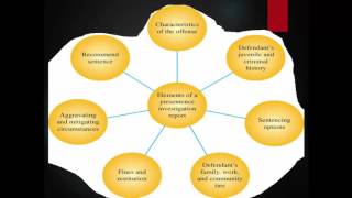CRIJ 4313 Chapter 4: Sentencing and Offender Classification