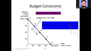 Lecture Part2-Consumer Preference