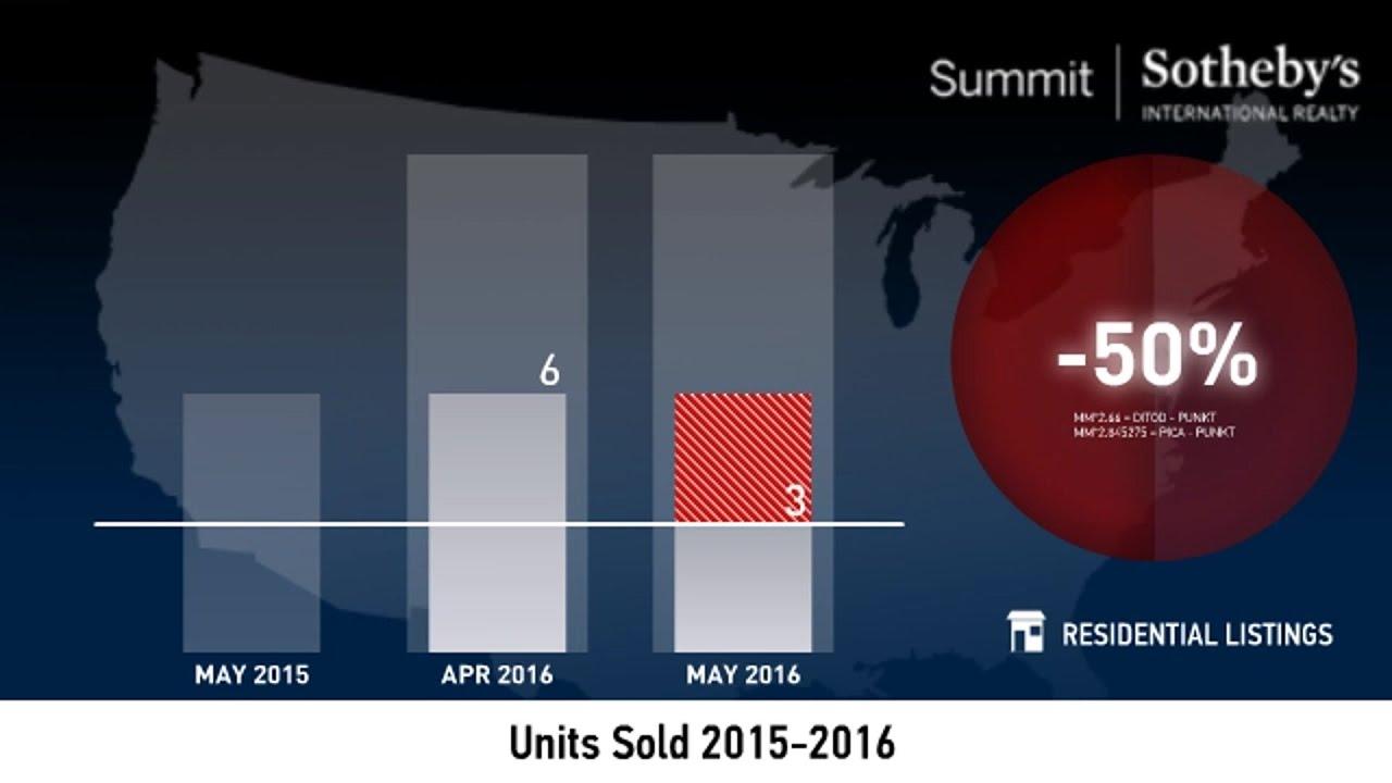 Jeremy Ranch - Single Family Home - May 2016 Real Estate Market Update