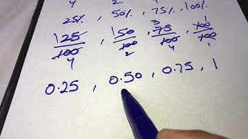 Develop basic math skills | Percentage conversions | Explanation in Urdu