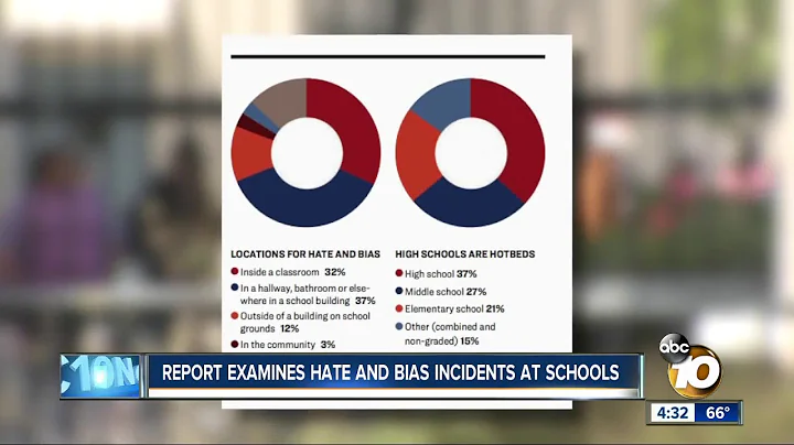 Disturbing trend of hate and bias in schools