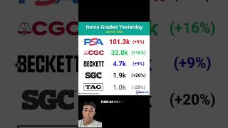 Which card grading company is the best??#pokemoncommunity #pokemon #pokemoncards #pokemontiktok
