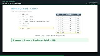 8 2 1 Arrays   1D, 2D and Iteration