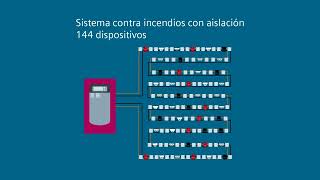 Fire ISO Technology