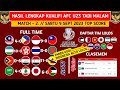 ALHAMDULILLAH LOLOS. HASIL KUALIFIKASI PIALA ASIA U 23 MATCH 2 DAFTAR NEGARA LOLOS BABAK FINAL 2023