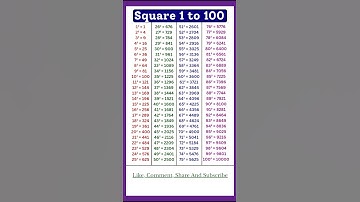 1 to 100 Square | Squares 1 to 100 | 1 se 100 tak square | List of Squares #maths #squares #shorts