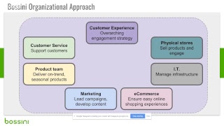 Google Squared, Module 2, Project, Group 15 Profile