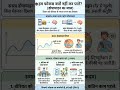 हम फोकस क्यों नहीं कर पाते? Why can't we focus? #motivation #facts #gk #india #devotional #history