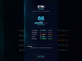 STRK: Почему этот L2-гигант может рухнуть... или взлететь? 🧐