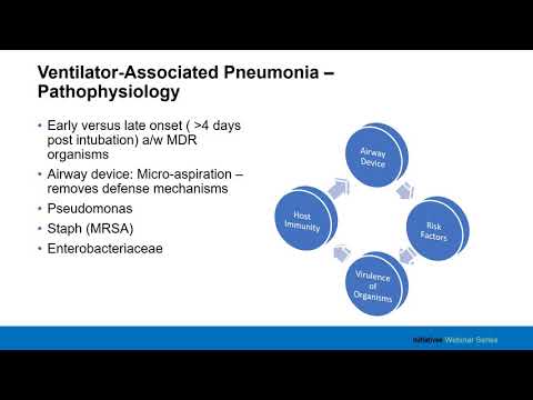 Video: Hoe Microaspiratie Te Voorkomen? Een Belangrijk Element Voor De Preventie Van Ventilator-geassocieerde Pneumonie Bij Geïntubeerde IC-patiënten