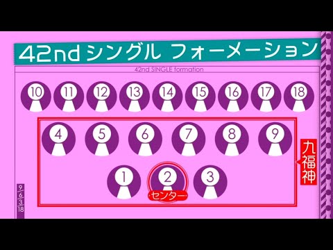 乃木坂4642ndシングル選抜発表  #乃木坂46 #乃木坂工事中 