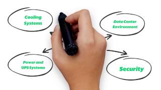 Innovation at your Data Center - AIMON