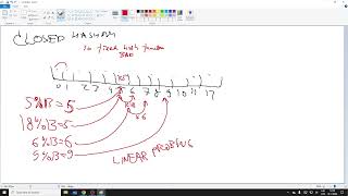 RBS PBM766  Data Structures - Closed Hashing, Linear, Quadratic, Secondary Hashing 2024 11 19
