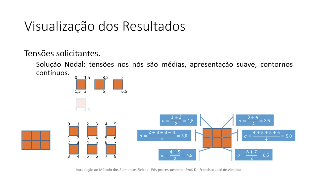 10 Pós processamento