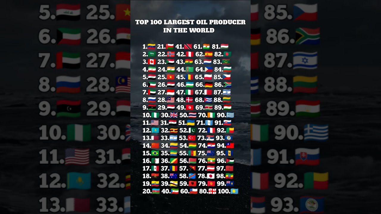 Top 100 Largest Oil Producer Countries In The World
