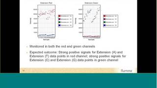 GenomeStudio Genotyping: Evaluating Infinium Assay Controls