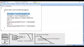 Inheritance in Java Day-4 Part-1