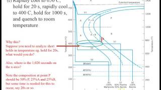 Phase Transformations III