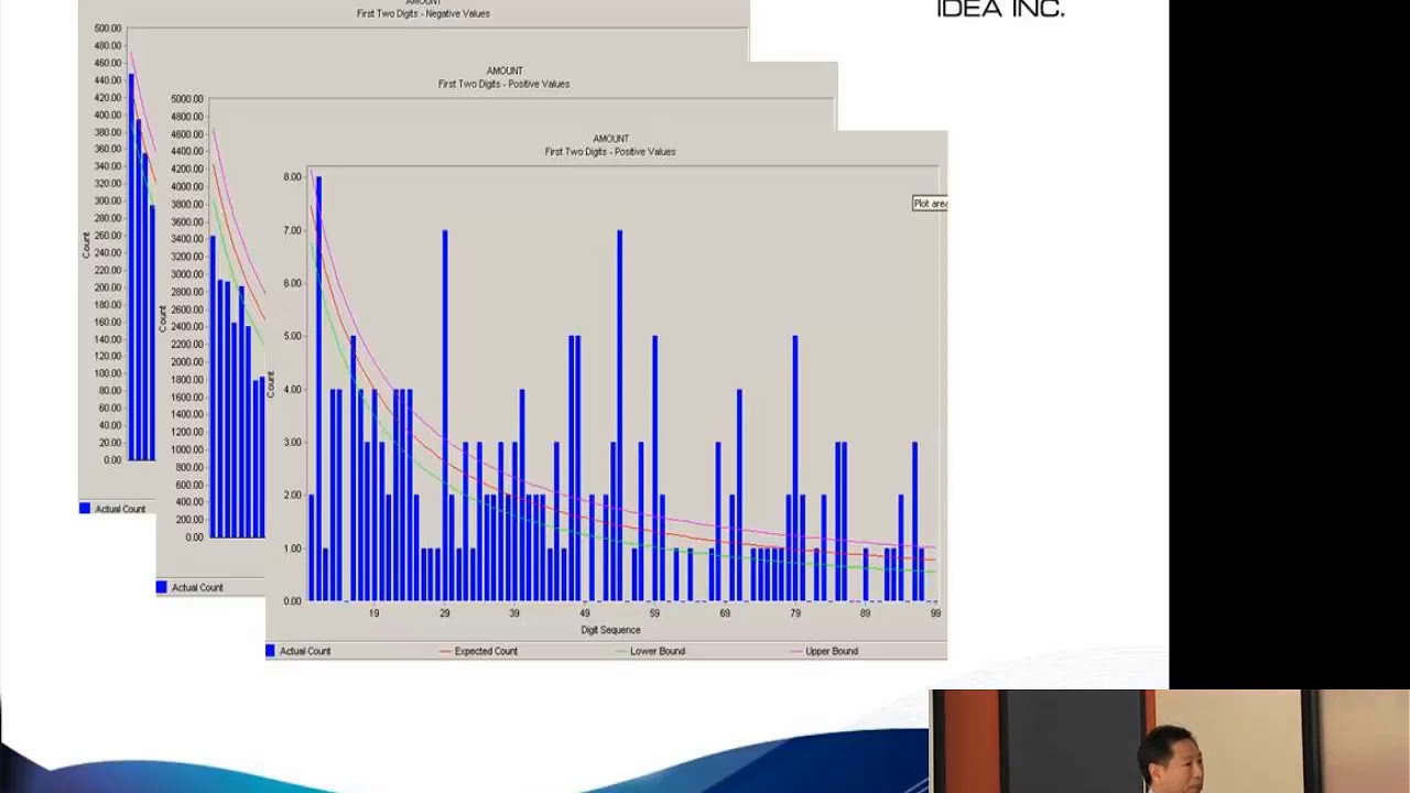 Benford's Law with Sunder Gee