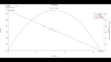 Chronojump tutorials: Force-Velocity profile