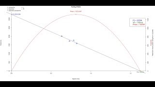 Chronojump tutorials: Force-Velocity profile