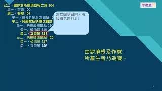 量理寶藏論釋 達拉斯研討班 第7課 20220103