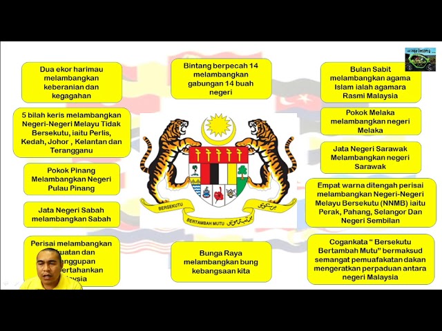 Sejarah Ting 5 Subtopik 7.3 - Lambang lambang Negara - YouTube