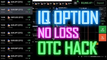 IQ Option HACK | 🔋 Free Strategy without losses 🔋 Always WIN ✅✅