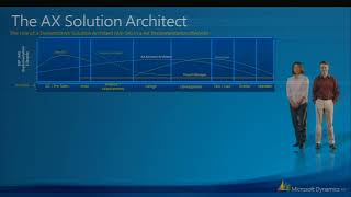Solution Architect in Dynamics Finance and Operations screenshot 4