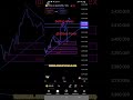 XAUUSD (01-09-2025) Technical analysis