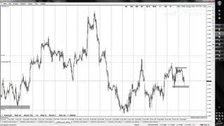 Manual Strategy FX Tester for MT4 Manual Strategy FX Tester for MT4