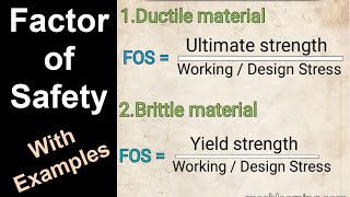 Factor of Safety with Examples