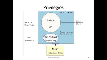 UNR   FCEIA   Parte 5   Arquitectura, Programación y Aplicaciones con Microcontroladores