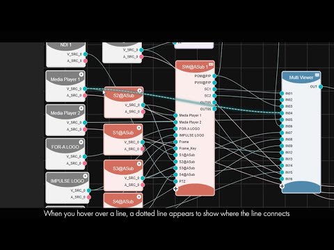 FOR-A IMPULSE® - Operational Overview