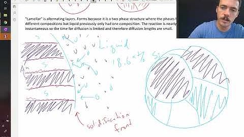 Why does the eutectic lamellar structure form the way it does?